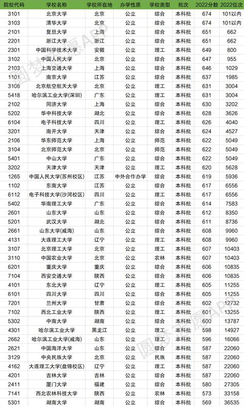 江苏985和211大学名单-江苏有哪些985和211大学